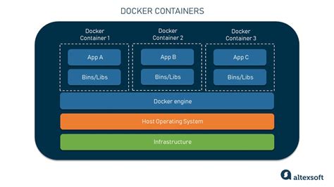 Introducing Tailored Packages for Windows Docker Background Process