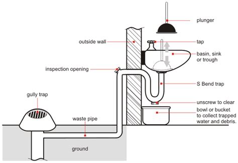 Introducing a groundbreaking approach: The innovative blocked plumbing system solution