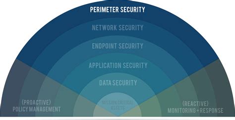 Introducing the Security Layer of LUKS Data Protection