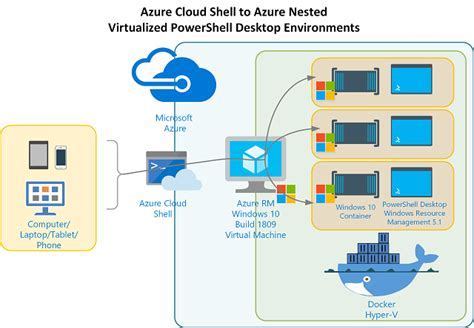 Introduction: Understanding the Power of Powershell and the Versatility of Docker