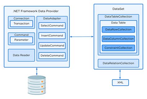 Introduction to ADO.NET and Its Role in Database Connectivity