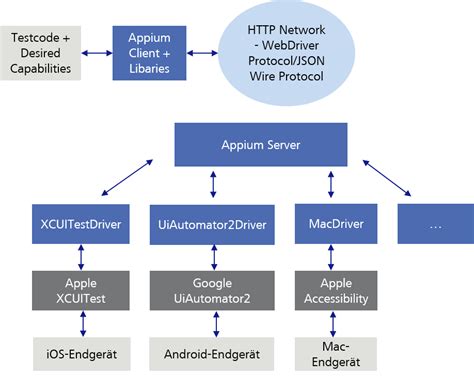 Introduction to Appium and Docker