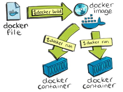 Introduction to Dockerfile: A Beginner's Primer