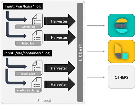 Introduction to Filebeat Configuration: An Overview