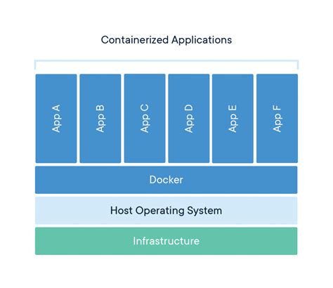 Introduction to Getting Started with Linux Containerization on Windows