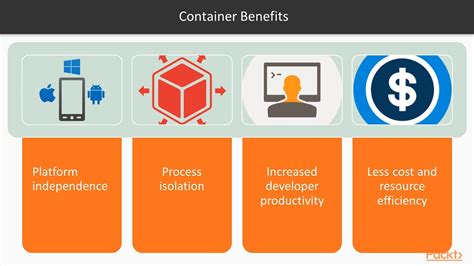 Introduction to Getting Started with PowerShell in a Windows Container