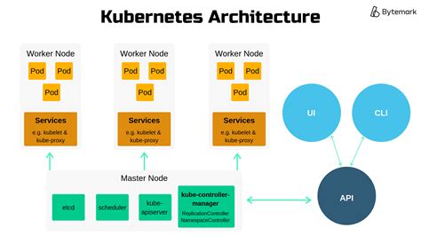 Introduction to Kubernetes on the Windows Platform