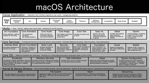 Introduction to Mac OS Development with Go