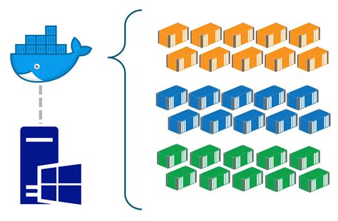 Introduction to Windows Docker Containers