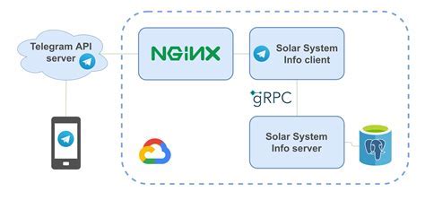 Introduction to gRPC on the Windows platform