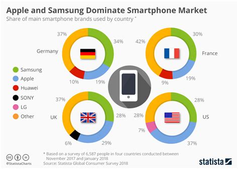 Is It Feasible to Utilize an Apple Smartphone without a Primary Function Control?