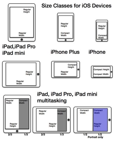 Is Programming on the iPad Pro a Feasible Choice?