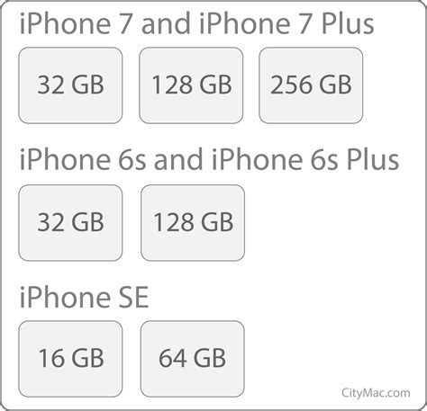 Is it Possible to Increase the Storage Capacity of Your iPhone?