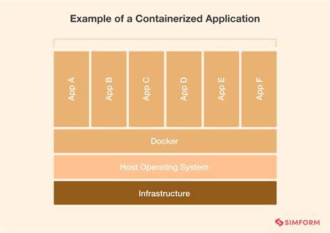 Issues with Sigcheck in Windows Docker Environments