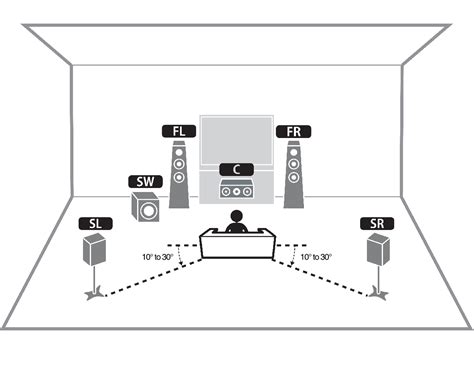 Issues with Speaker Configurations