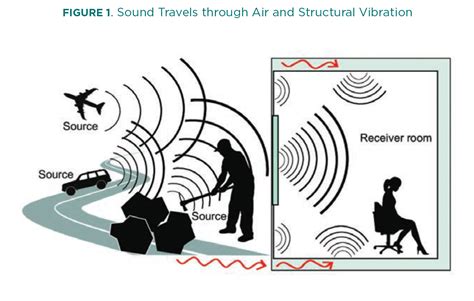 Keeping Distance from Interference Sources