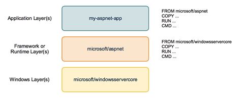 Keeping Your Windows Container Up to Date