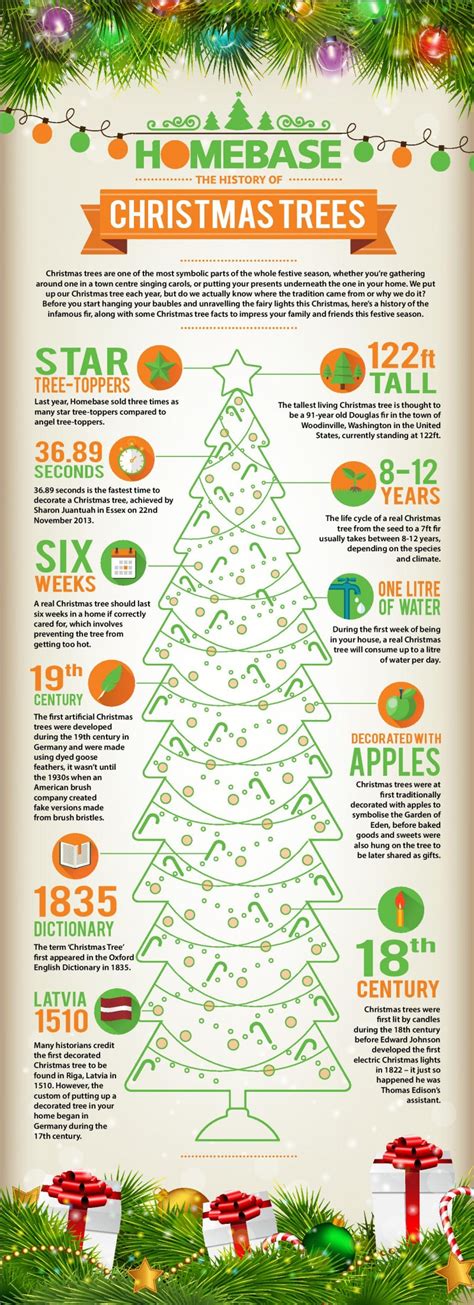 Keeping the Tradition Alive: The History of Christmas Trees