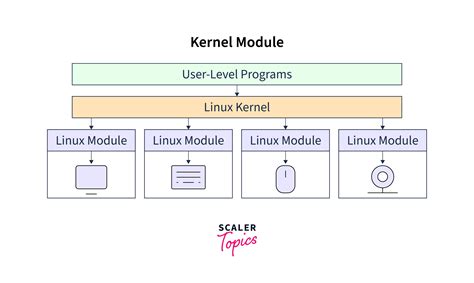 Kernel Modules and Kernel Features