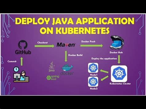 Key Components of a Dockerfile for Java 8 Deployment