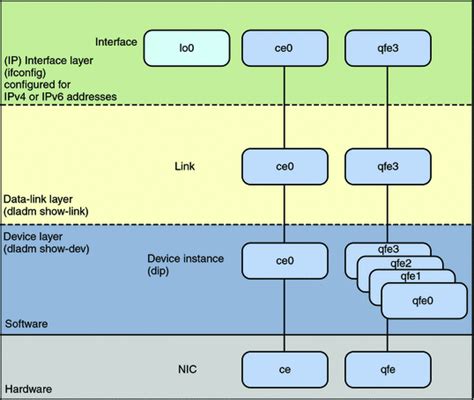 Key Components of the Windows Network Protocol Stack