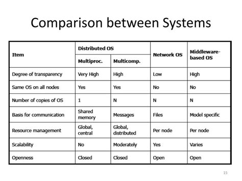 Key Differences Between the Two Leading Mobile Operating Systems