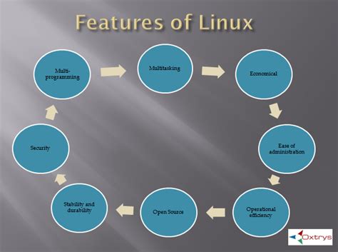 Key Features of Linux that Enhance QMS Deployment