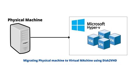 Key Utilities for Building Virtual Machines in Hyper-V