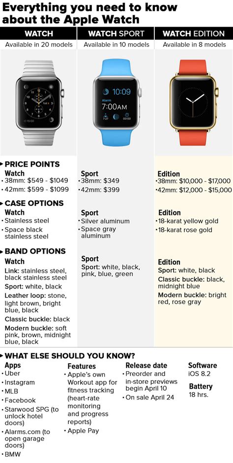 Key features to explore when purchasing an Apple Watch