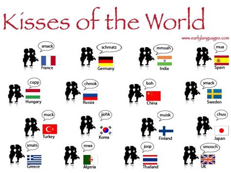 Kissing in Different Cultures: Traditions and Meanings