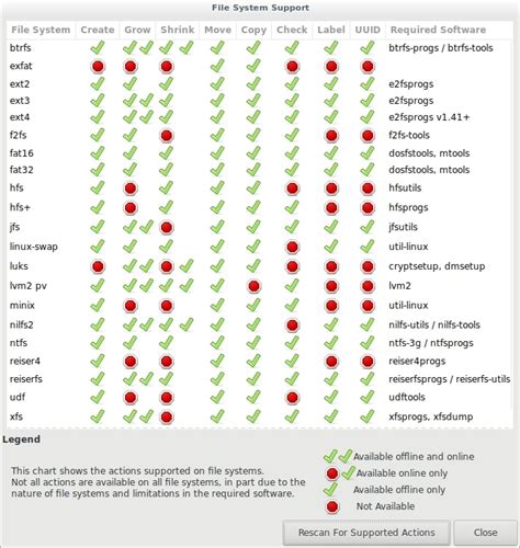 Lack of File System Compatibility