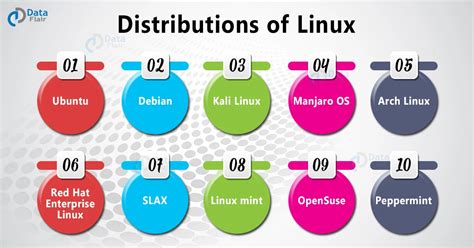 Learning the Fundamentals of Linux Distributions