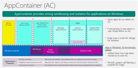 Limitations and Challenges of Windows AppContainer