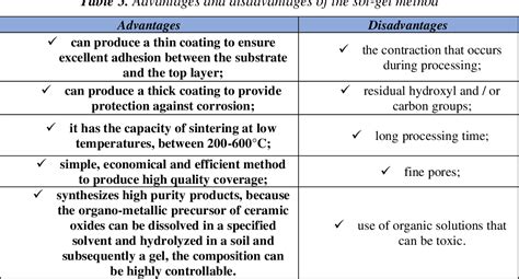 Limitations and Drawbacks of Noise Isolation Features