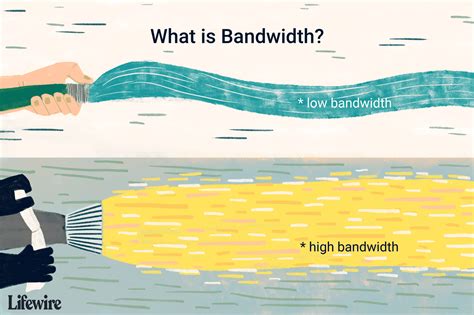 Limited Bandwidth: