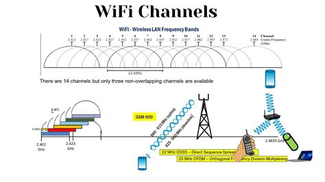 Limited Frequency Range: The Tradeoff for Wireless Convenience