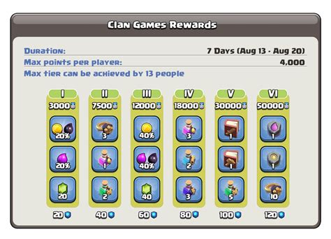 Link Up Clash of Clans with Game Center