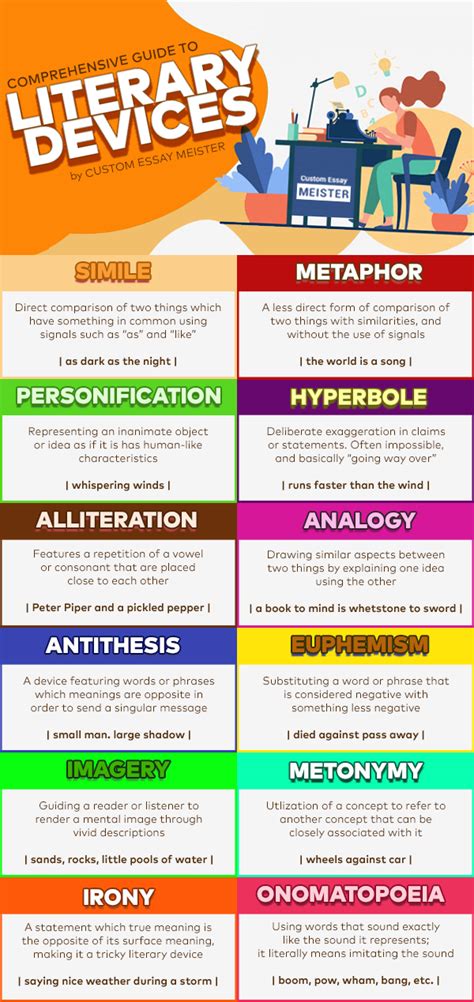 Literary Techniques and Writing Styles Associated with the Number 12