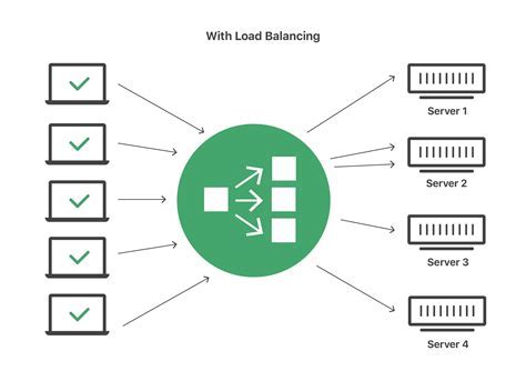 Load Balancing and Resource Allocation Techniques