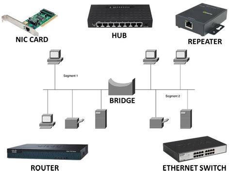 Locating the connected devices section