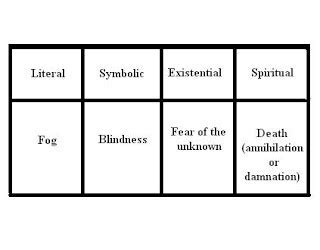 Looking Beyond the Literal: Metaphors and Symbolic Associations