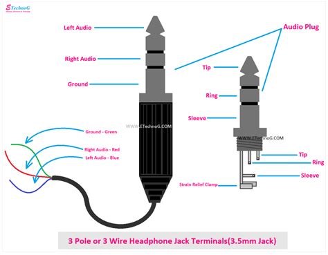 Loose Connection in the Left Earphone Jack