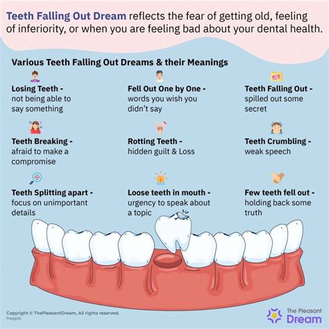 Losing Teeth in a Dream: The Symbolic Significance