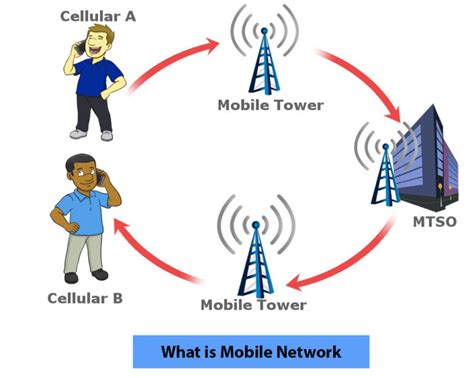 Loss of Access to Cellular Services