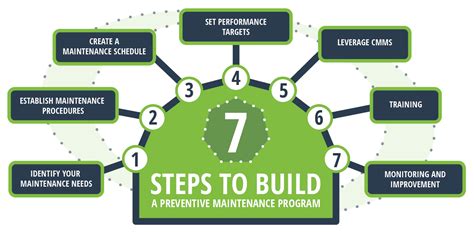 Maintenance Practices: Key to Preventing Headset Mic Malfunction