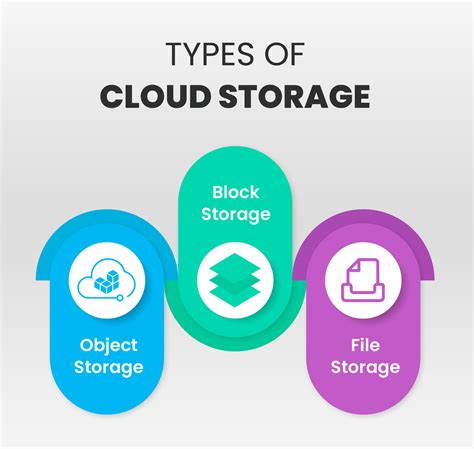 Make the Most of Cloud Storage Solutions