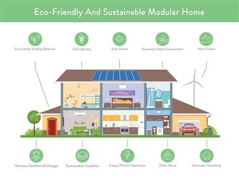 Making It Green: Embracing Sustainability in Your Ideal Residence