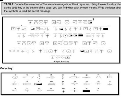 Making Sense of Symbols: Decoding the Hidden Meanings in Dreams