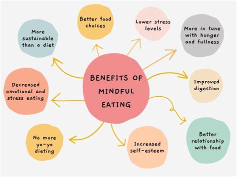 Making Time for Mindful Consumption