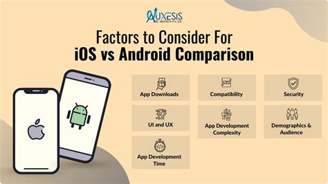 Making a Choice: Factors to Consider when Selecting between Android and iOS